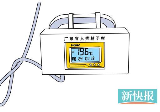 供精试管技术的历史