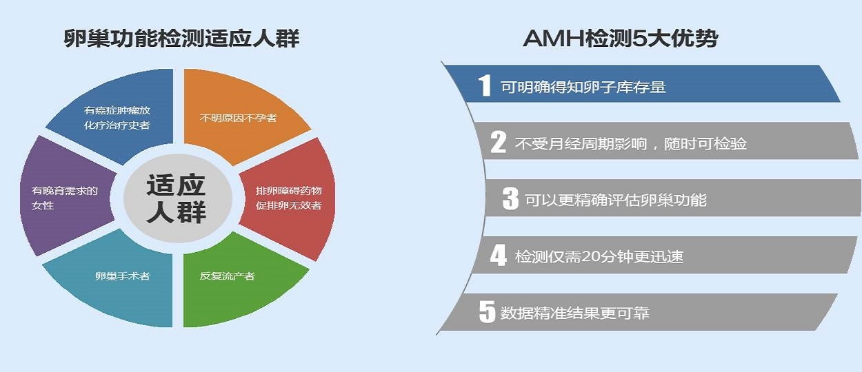 西南医科大学附属医院27岁时供卵试管三代终于成功了