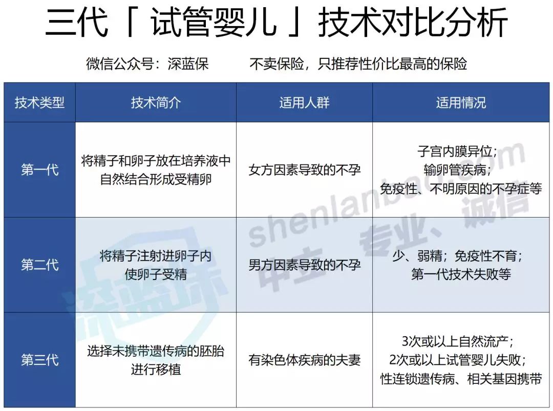 不能保胎可以做供卵生子自怀试管吗？供卵做试管自怀后如何确认怀孕