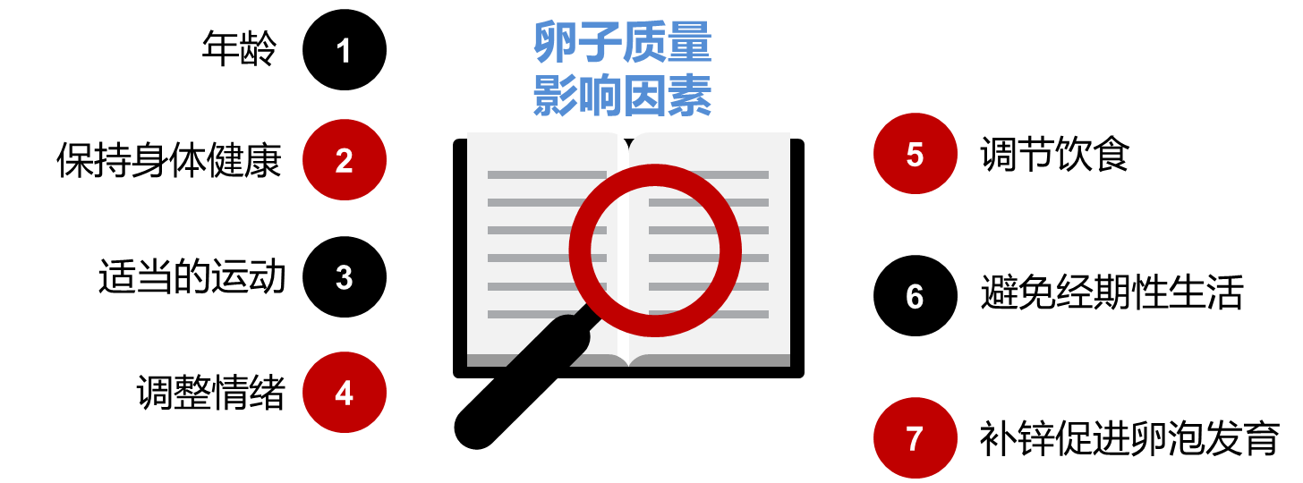 我想做借卵自怀做供卵试管，促排卵会不会导致腹水难收？