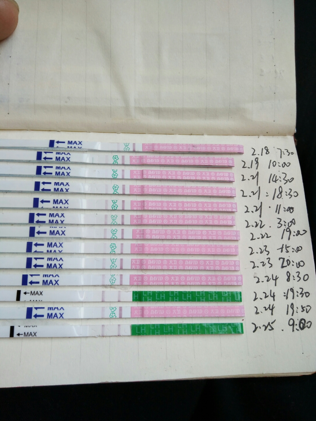 借卵做试管婴儿第一次不成功怎么办
