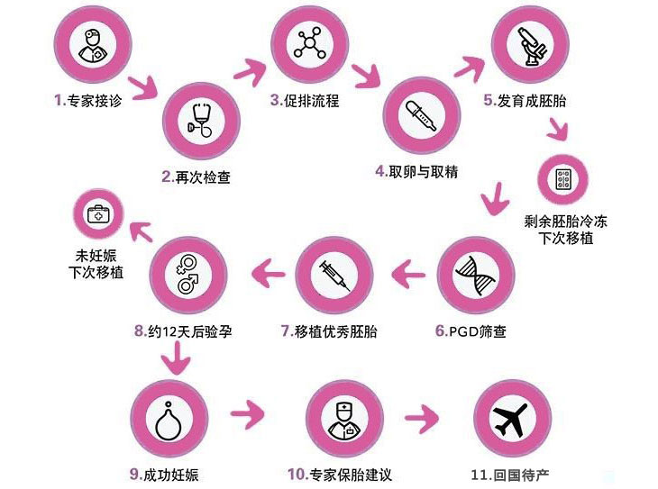 长春盛京试管大概多少钱