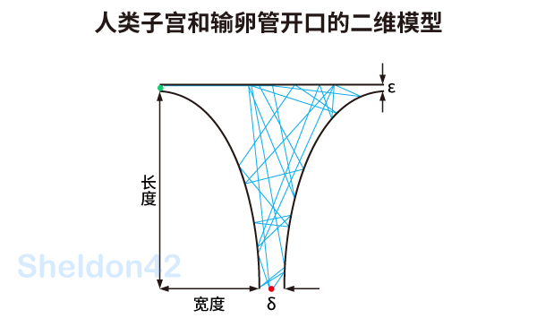 长春供卵试管医院