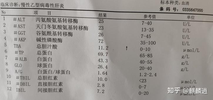 长春试管代怀详细过程社保能报多少费用