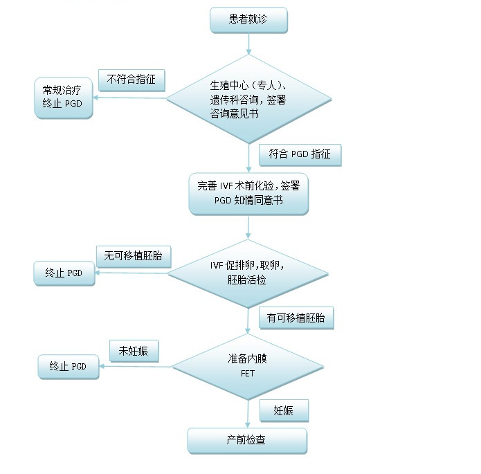 试管长方案和短方案的区别真不少,哪个取卵多看完就知道
