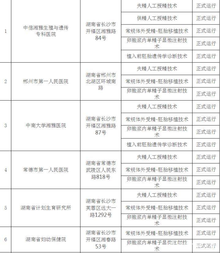 吉林吉林长春试管代怀妈妈的成功率多少钱（通常9615元）