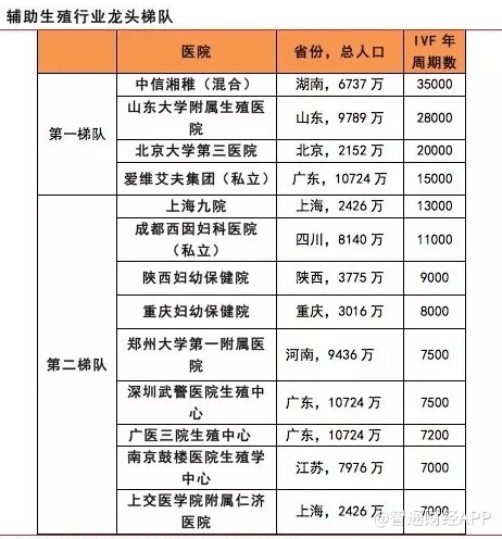 幼稚子宫+子宫发育不良+闭经+小+月经不