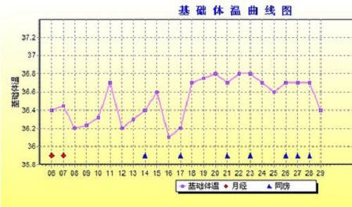 2024吉林大学吉林医院有设立卵子库吗（附国内代怀公司排名现状剖析）