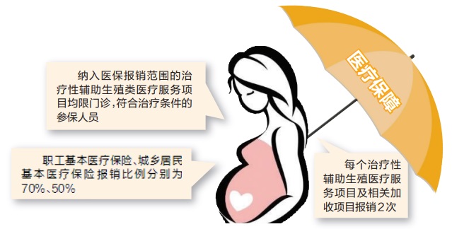 如何提高在吉林长春代生代怀女宝选男孩的成功率（衣食住行？）